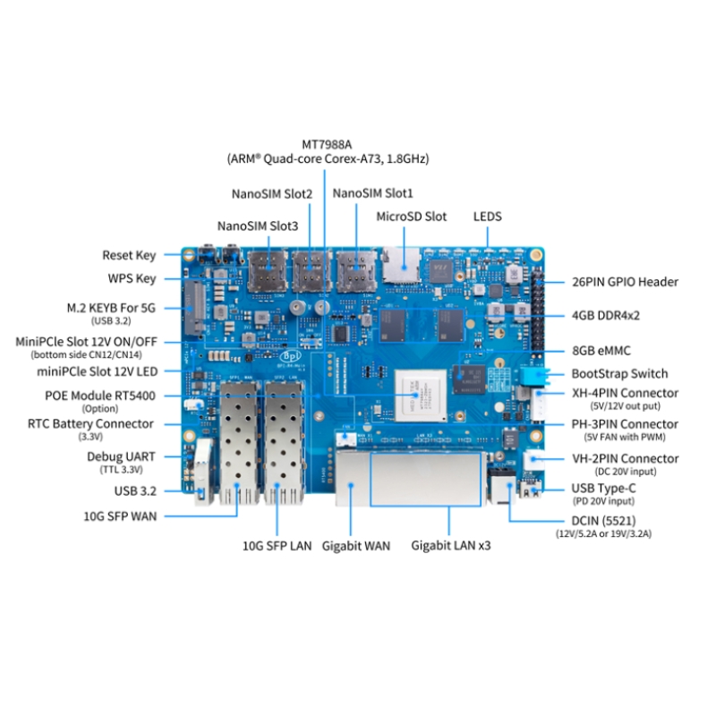 لوحة Banana Pi BPI R4 Wifi 7 ب - مراجعة Bananapi Bpi R4 Wifi 7 وسعره